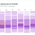Mastering YouTube Scheduling: A Comprehensive Guide to Optimizing Your Video Release Timing for Maximum Viewership